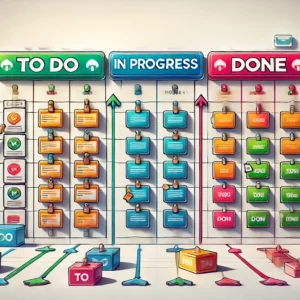 Zarządzanie Backlogiem produktu