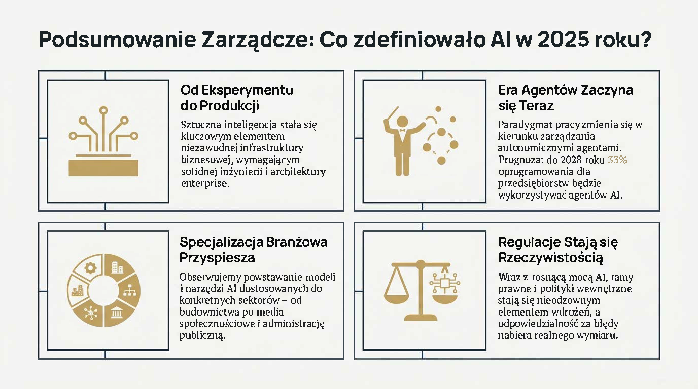 Polska_AI_2025_Przełom_i_Architektura_Strona_02