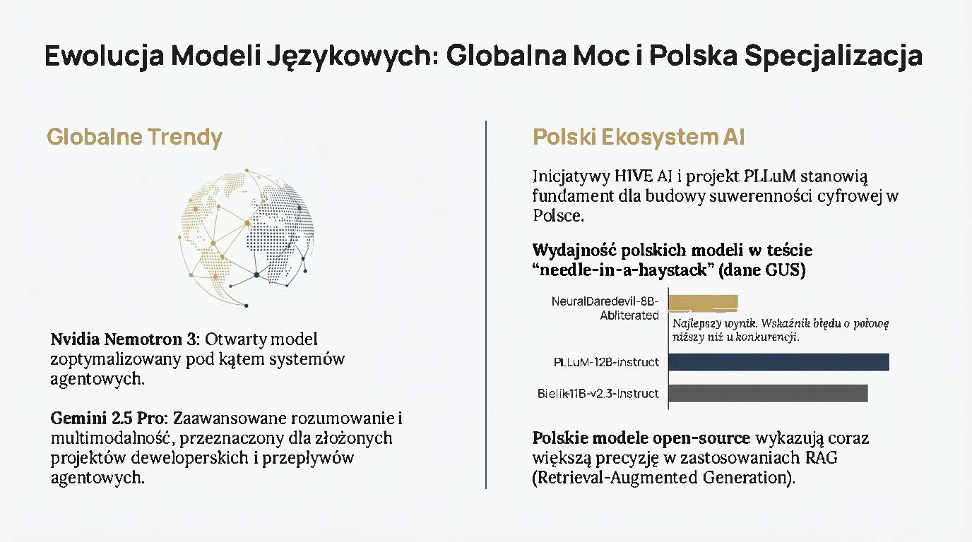 Polska_AI_2025_Przełom_i_Architektura_Strona_03