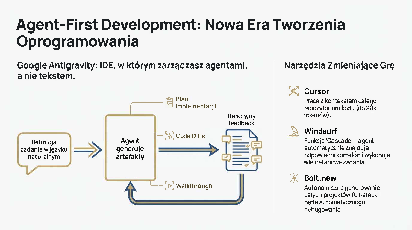 Polska_AI_2025_Przełom_i_Architektura_Strona_05