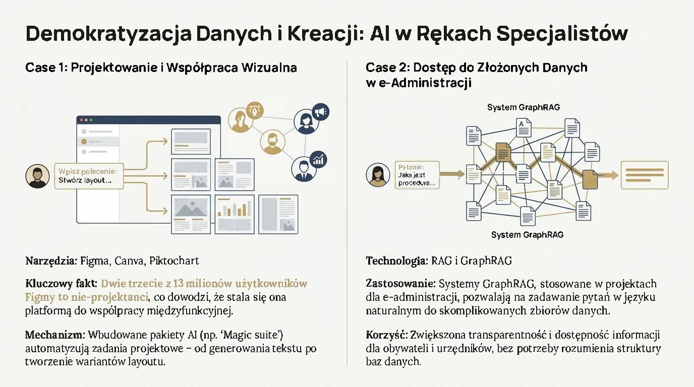 Polska_AI_2025_Przełom_i_Architektura_Strona_07