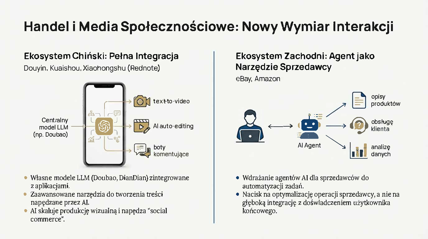 Polska_AI_2025_Przełom_i_Architektura_Strona_09