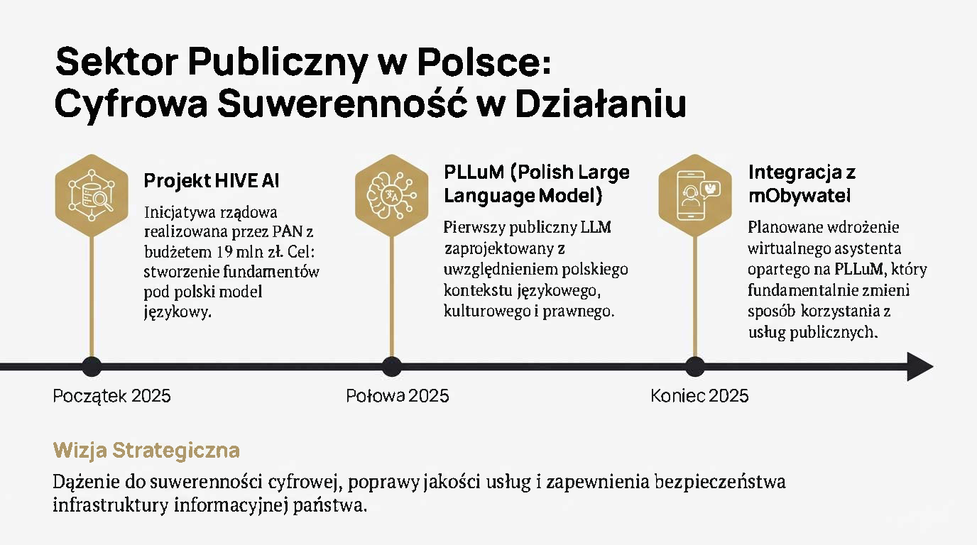 Polska_AI_2025_Przełom_i_Architektura_Strona_10