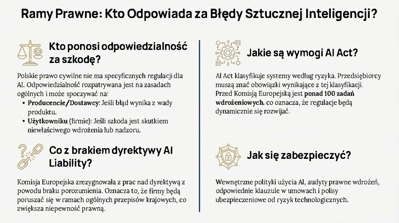 Polska_AI_2025_Przełom_i_Architektura_Strona_11