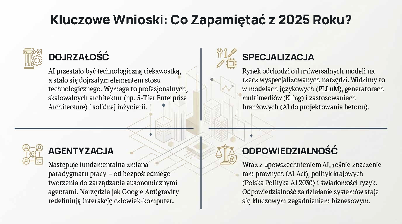 Polska_AI_2025_Przełom_i_Architektura_Strona_13