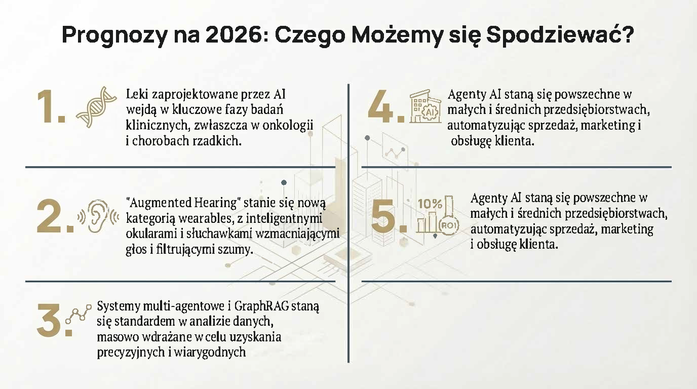 Polska_AI_2025_Przełom_i_Architektura_Strona_14